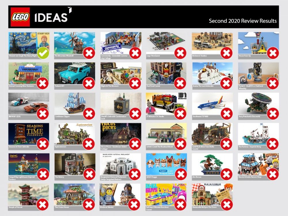 LEGO IDEAS seconde phase 2020